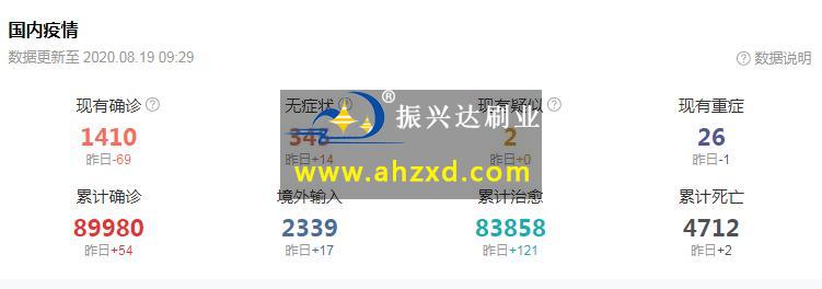 31个省份新增确诊病例17例