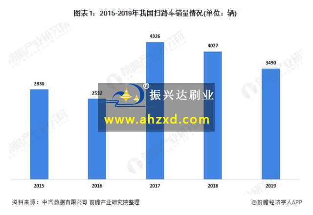 扫路车毛刷辊厂家